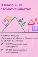 В Башкортостане в школах, ... стоматологические кабинеты «Здоровая улыбка»